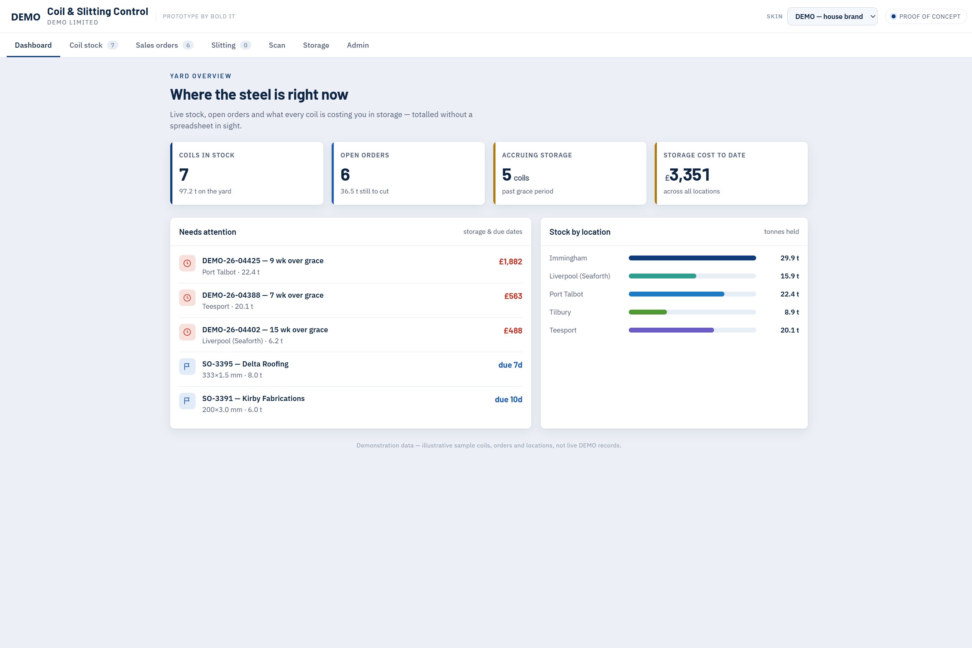Steel stock management dashboard showing coils and port locations